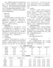 UPLC-MS/MS法测定酱香型白酒原辅料中非挥发性酚酸