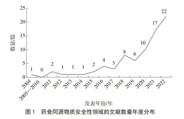 药食同源食品的安全监管研究