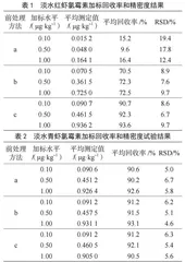 液相色谱串联质谱法测定淡水虾中氯霉素残留的前处理优化研究