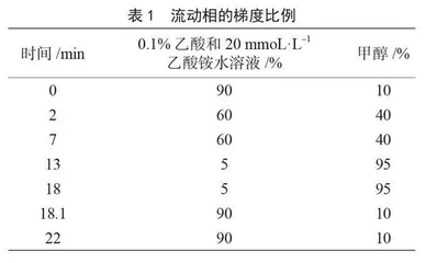 彩椒中克百威和烯酰吗啉残留量测定盲样考核及结果分析