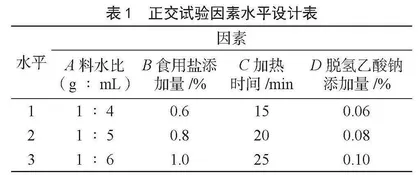 苦荞凉粉制作工艺及保质期研究