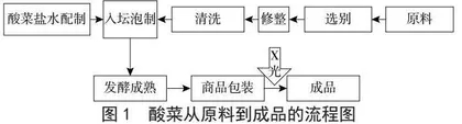 食品质量与食品安全性的管控现状与对策解析 
