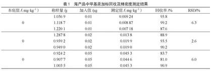 珠海市2019—2021年市售海产品中甲基汞含量特征分析