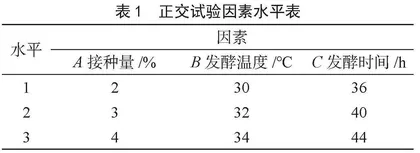 富GABA黄色糙米酵素发酵工艺研究