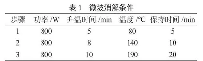 微波消解-电感耦合等离子体质谱法测定小麦中21种无机元素