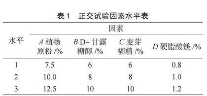 一种植物原粉压片糖果的研制及工艺优化