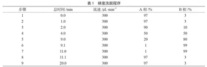 液相色谱-质谱-质谱联用仪测定花生油中黄曲霉毒素B1