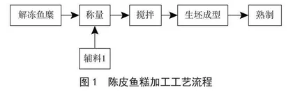 陈皮鱼糕的研制