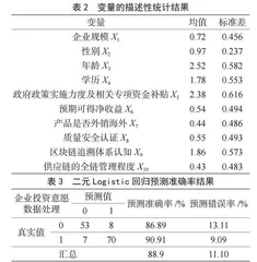 基于区块链技术的蔬菜食品安全溯源体系构建的影响因素研究