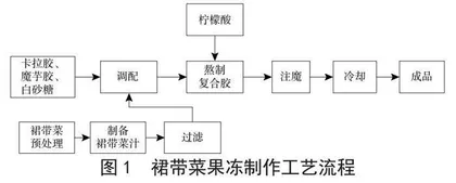 裙带菜果冻制作工艺的研究