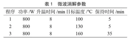 氢化物发生原子荧光光谱法测定大米粉中的砷元素