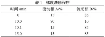 UPLC-MS/MS法测定膨化食品中环己基氨基磺酸钠的含量