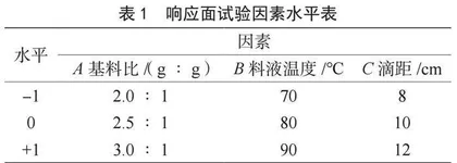 响应面优化覆盆子多糖滴丸的制备工艺研究