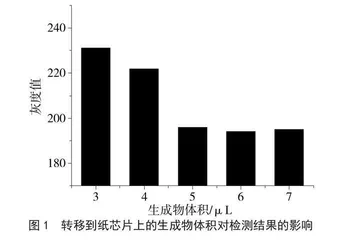 食品包装纸中甲醛检测平台的构建与优化