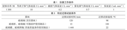 食品接触用玻璃制品重金属迁移检测分析