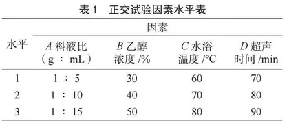洛神花总黄酮提取工艺及抗氧化性研究