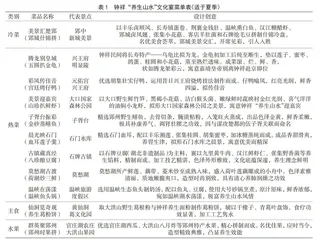 湖北钟祥美食文化资源与长寿文化宴创意设计