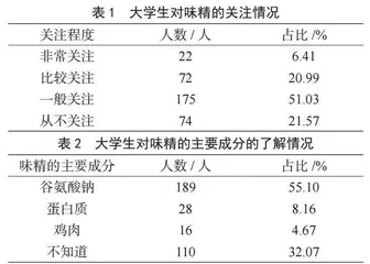 大学生对味精安全性认知情况调查研究