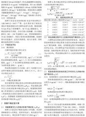 微波消解-石墨炉原子吸收法测定白酒中铅含量不确定度评定