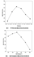菠萝蛋白酶的提取纯化工艺研究