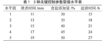 霞浦盐渍海参加工工艺优化研究