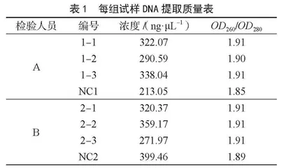 FAPAS牛肉试样中掺鸡肉、马肉、羊肉、猪肉成分检测结果分析
