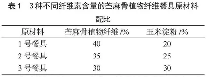 苎麻骨植物纤维可降解餐具的降解性能研究
