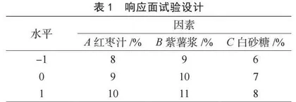 响应面法优化红枣紫薯凝固型酸奶的工艺研究