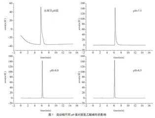 HPLC法测定粿条中的脱氢乙酸