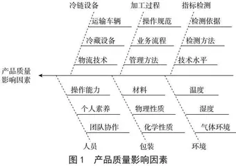 乳制品冷链供应质量安全管理分析