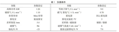 酸枣仁中5种重金属及有害元素含量的测定