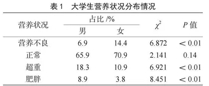 河南大学生营养状况与生活方式调查研究