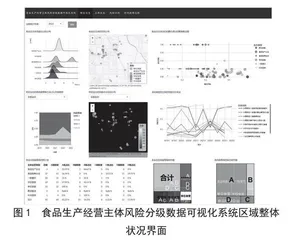 基于R语言的可视化技术在食品生产经营主体风险分级数据上的应用