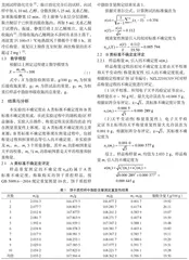 饼干质控样脂肪含量测定的不确定度评定