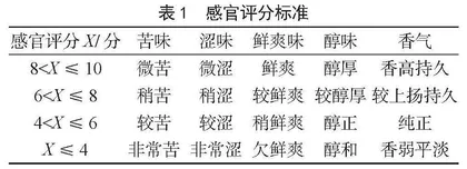 泡茶用水对红茶饮料理化指标影响的研究