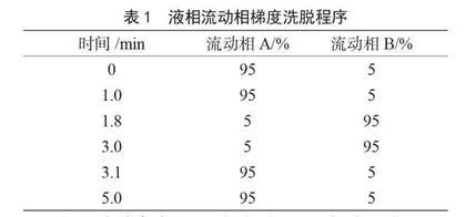 高效液相色谱-串联质谱法检测动物性食品中氟吡菌胺、氟吡菌酰胺、螺虫乙酯残留量