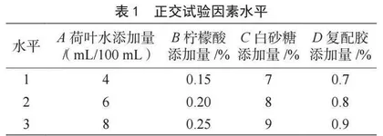 荷叶柚子果冻的工艺研究