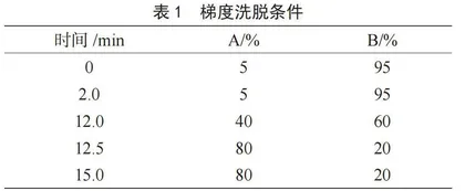 高效液相色谱法同时测定小麦粉中乙二胺四乙酸二钠、曲酸和间苯二酚