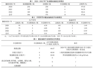 2020—2022年广东省酱油质量情况及对策分析