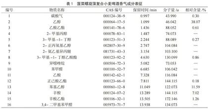 菠菜螺旋藻复合精酿小麦绿啤挥发性香气表征研究
