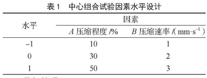 响应面法分析不同测试条件对阳桃TPA质构特性参数的影响