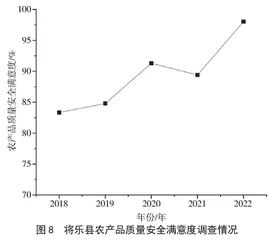 将乐县农产品质量安全工作开展现状及对策建议
