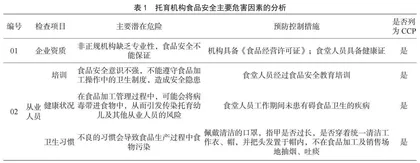 托育机构管理中食品安全的危害因素分析与关键点控制