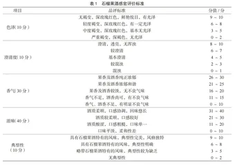 不同酵母发酵对石榴果酒香气成分的影响分析