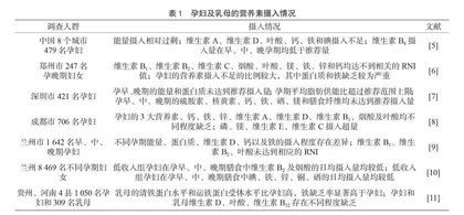 孕妇及乳母营养补充食品的研究进展