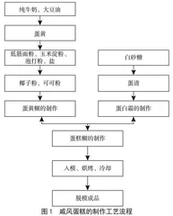 椰奶可可戚风蛋糕的研制
