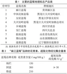 “麻江蓝莓”地理标志产品保护问题研究