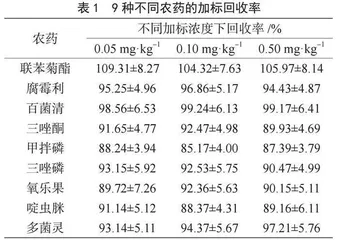 蔬菜农药残留检测中气相色谱法的应用