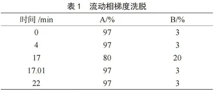 保健食品中B族维生素的快速分析方法研究