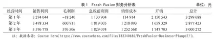 基于SWOT分析和可行性分析的Fresh Fusion餐厅商业战略研究